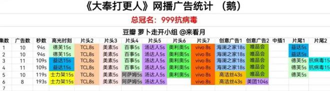 賭博：王鶴棣：“預制大爆劇”男主，香檳真的開早了。