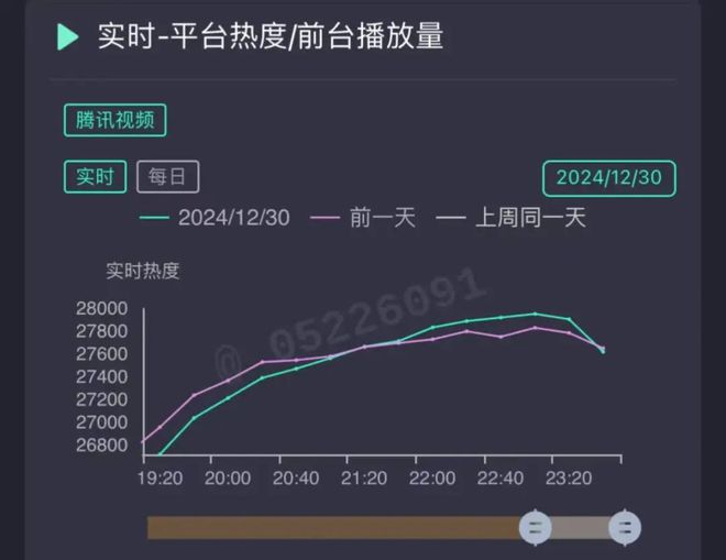 賭博：王鶴棣：“預制大爆劇”男主，香檳真的開早了。