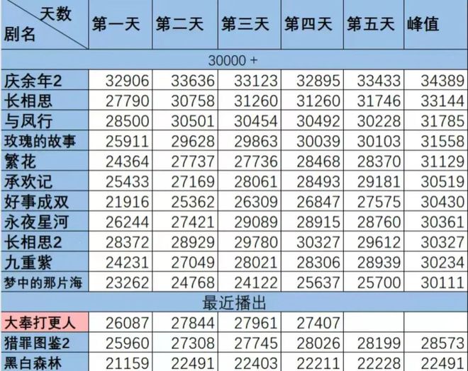 賭博：王鶴棣：“預制大爆劇”男主，香檳真的開早了。