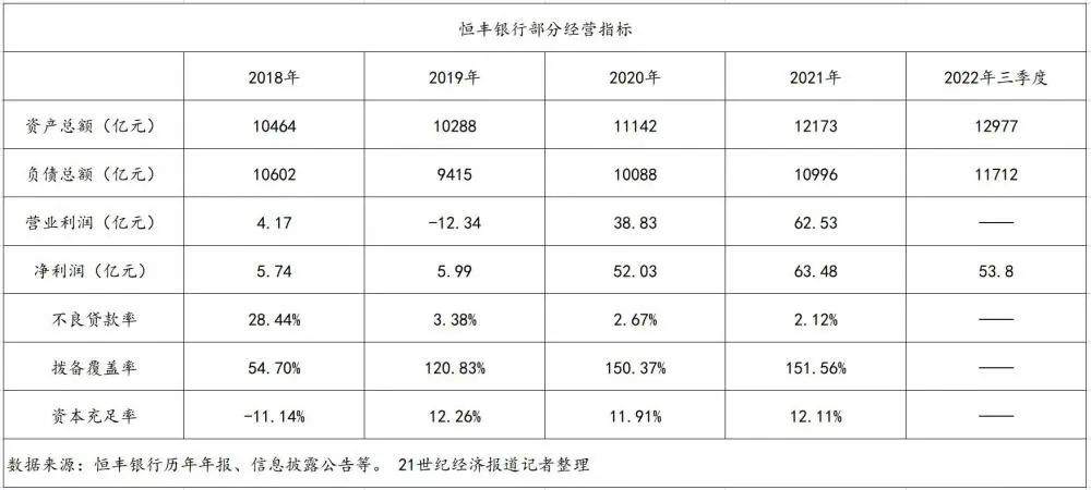 罕见！这家银行，行长、董事长、监事长同时空缺？