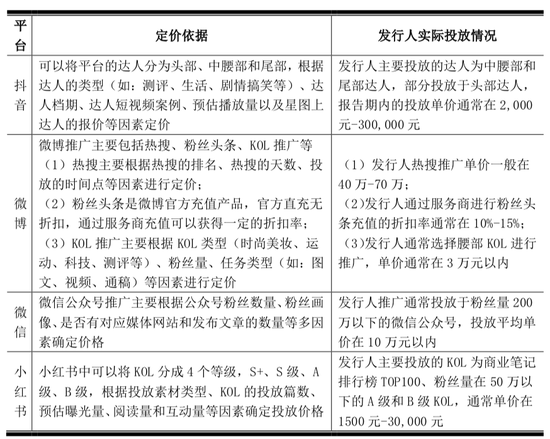 和肖战代言的倍轻松打专利战后，王一博代言的SKG要上市了