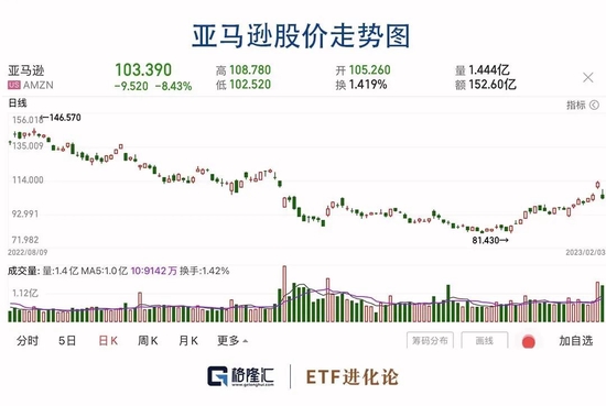 暴涨458%!散户逼空机构