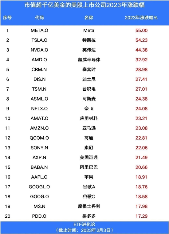 暴涨458%!散户逼空机构