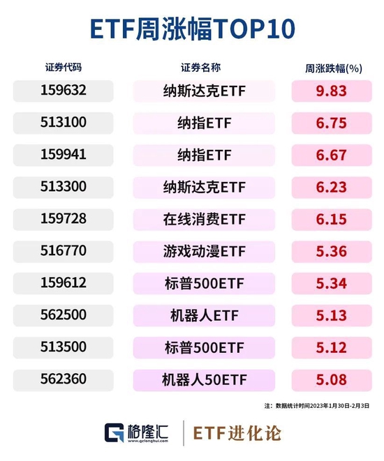 暴涨458%!散户逼空机构