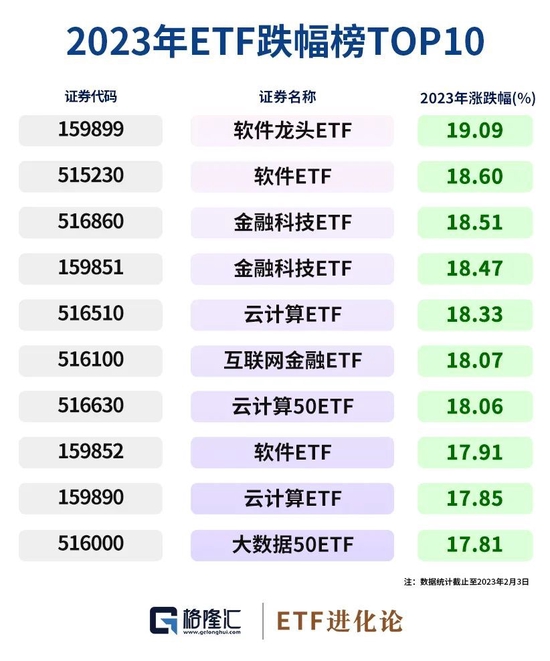暴涨458%!散户逼空机构