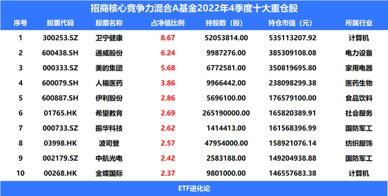暴涨458%!散户逼空机构