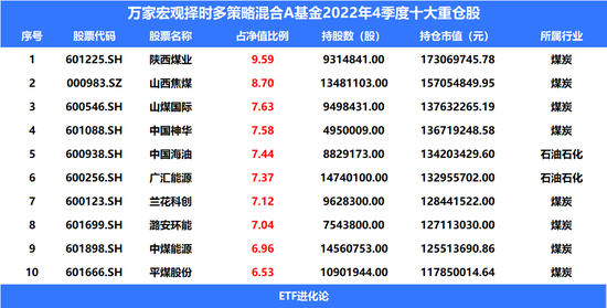 暴涨458%!散户逼空机构