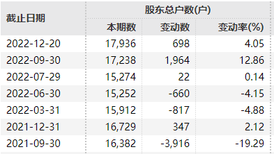 9万股民无眠！这三家公司，被立案调查！
