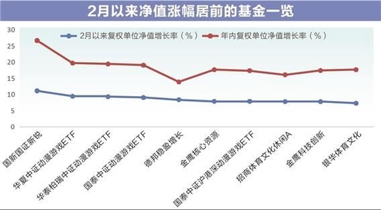ChatGPT火爆全球 人工智能主题基金乘势“狂飙”