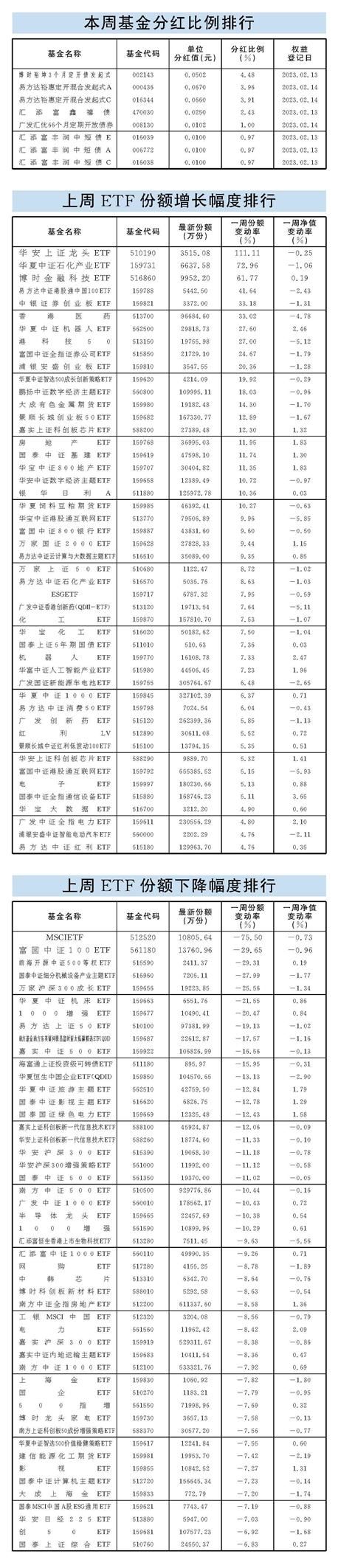 ChatGPT火爆全球 人工智能主题基金乘势“狂飙”