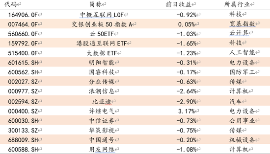 方证视点:流动性阶段偏紧 短期行情转防御
