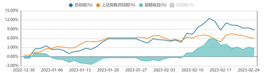 方证视点:流动性阶段偏紧 短期行情转防御