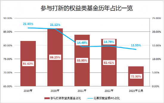 这类投资要火!收益占比重回“三分天下”?