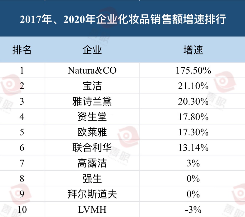 {娛樂城}(国际护肤品牌排行榜前十名有哪些) {娛樂城}(国际护肤品牌排行榜前十名有哪些)