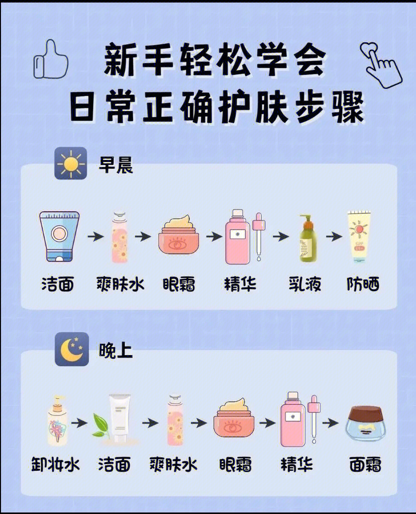 {21點}(一套护肤品的使用顺序晚上)