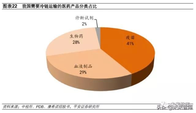 {京世博娛樂}(冷链中的3c指的是什么东西)