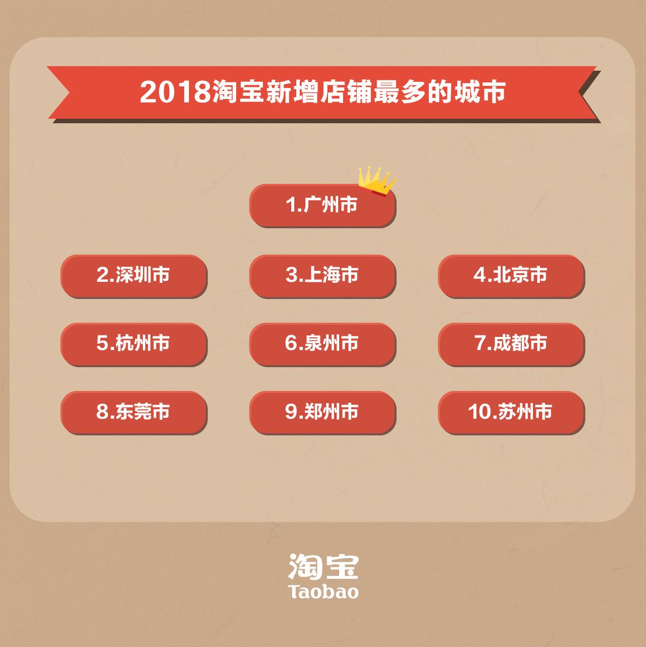 {娛樂城}(淘宝3c类目包含什么内容)