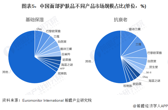 {京世博娛樂}(2022护肤品排行榜前十名品牌)