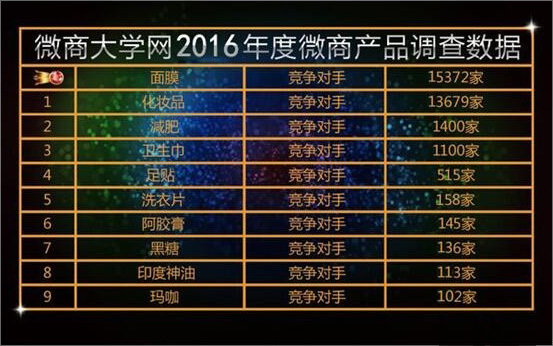{Online Casino}(微商护肤品排行榜前十名品牌木子)